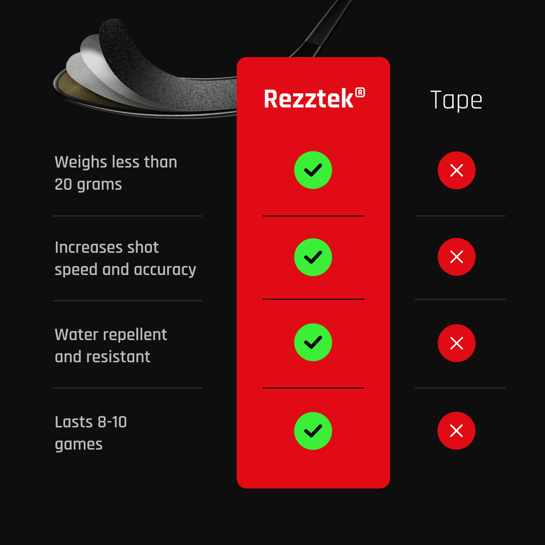 tape vs rezztek